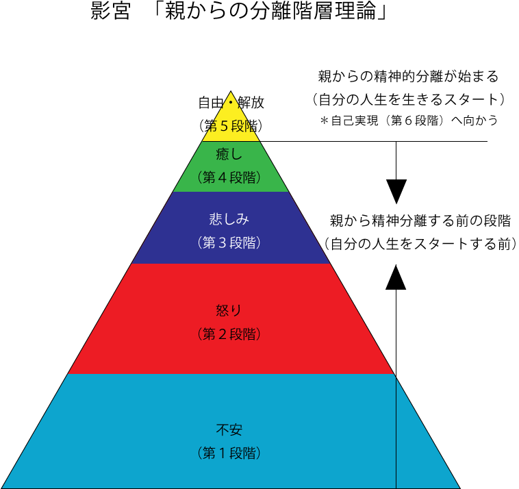 分離５段階.png